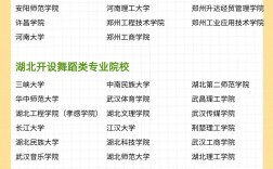 適合舞蹈生的綜合類大學有哪些？具體推薦？