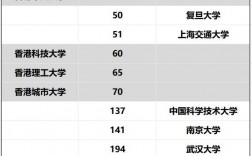香港大學(xué)(HKU)相當(dāng)于國內(nèi)什么檔次？什么水平？