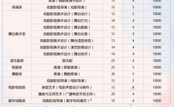 中央戲劇學院怎么考