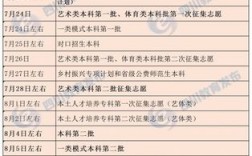 征集志愿錄取時間(征集志愿撿漏技巧)
