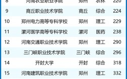 河南?？圃盒Ｅ琶?2024河南大專排行榜)