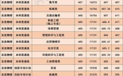 大連海事大學錄取分數線