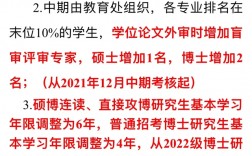 研究生要學(xué)幾年(考研最好的13個(gè)專業(yè))