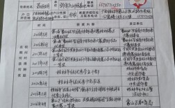 畢業生登記表有人查嗎(去人才市場存檔案需要什么)