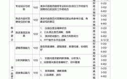 面試評分標準 一般怎么打分