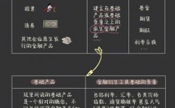 衍生工具和非衍生工具的區別