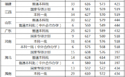 中國醫科大學是幾本