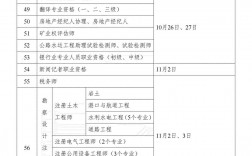 2024年一級建造師考試時間(一建一次過四門的概率)