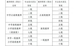 中學(xué)教師職稱等級(jí)有哪些（教師十三個(gè)級(jí)別對(duì)照表）