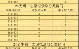 290分能上什么學校(230多分能上哪些大學)