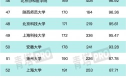2024年國防科技大學(xué)全國排名