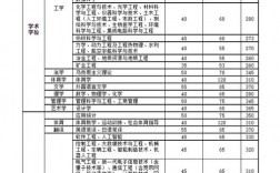 太原理工大學(xué)考研分?jǐn)?shù)線