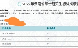 云南師范大學考研率(考研難度低的師范大學)