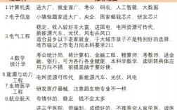 張雪峰十大熱門專業(yè)解析(女生十大就業(yè)前景好的專業(yè))