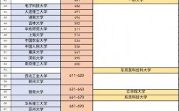 日本筑波大學世界排名