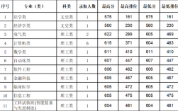 華南理工大學錄取分數線2024(廣州華南理工大學排名)