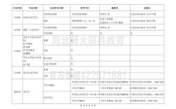 同等學(xué)力加試科目