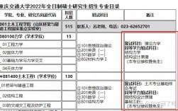 研究生專業課參考書目去哪查