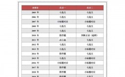 英語一歷年新題型類型統(tǒng)計(jì)