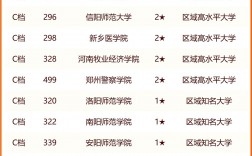 2024年河南大學全國排名第幾