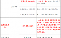 江西理工大學研究生好考嗎(工程管理專業考研方向)