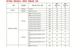 機(jī)械專碩好考的211近幾年(二本機(jī)械考研211最好考的)