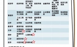 2024高考物生地可選專業