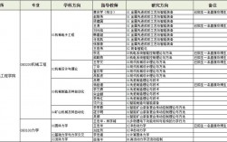 太原理工大學(xué)研究生考試科目(在職研究生報考條件)