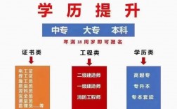 函授專科是什么意思屬于什么學(xué)歷