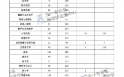 鄭州師范學院單招分數線(鄭州師范學院2024招生簡章)