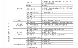 一級(jí)建造師報(bào)考條件專業(yè)要求(二建報(bào)考條件專業(yè)限制)