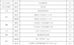 2024年蘇州工藝美術職業技術學院錄取分數線