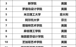 格拉斯哥藝術學院qs世界排名