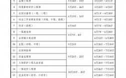 注冊土木工程師報考條件及時間(注冊安全工程師報名條件和要求)