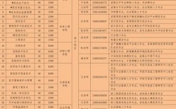 徐州職高學(xué)校排名