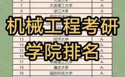 機械專業考研學校排名