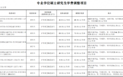 復旦研究生學費一覽表