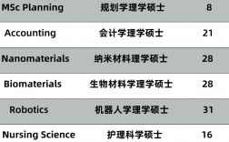 曼徹斯特城市大學qs排名