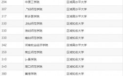 本二大學排名(全國二本高校排名)