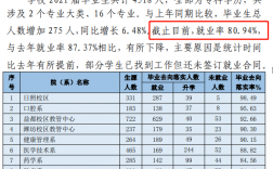 公辦護理大專學校有哪些？學費和就業前景如何？