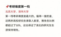 考研350分能上985嗎(蘇州大學考研)