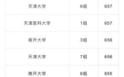 為什么天津高考分?jǐn)?shù)線低