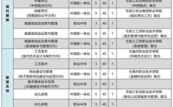 溫州華僑職業中等專業學校招生情況如何？如何申請？