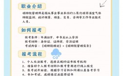 碳排放管理師報(bào)考多少錢(qián)