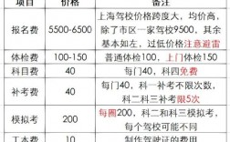 現在駕校多少錢