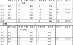 大連理工大學初試復試占比