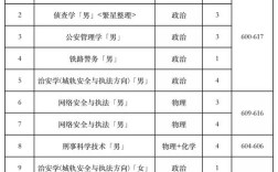 鐵道警察學(xué)院專(zhuān)業(yè)分?jǐn)?shù)線(xiàn)
