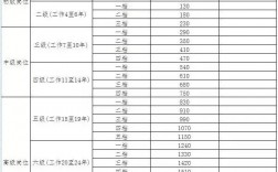 消防員工資多少