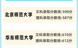 優(yōu)師計(jì)劃錄取分?jǐn)?shù)線多少？具體要求是什么？
