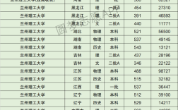 2024年蘭州理工大學排名